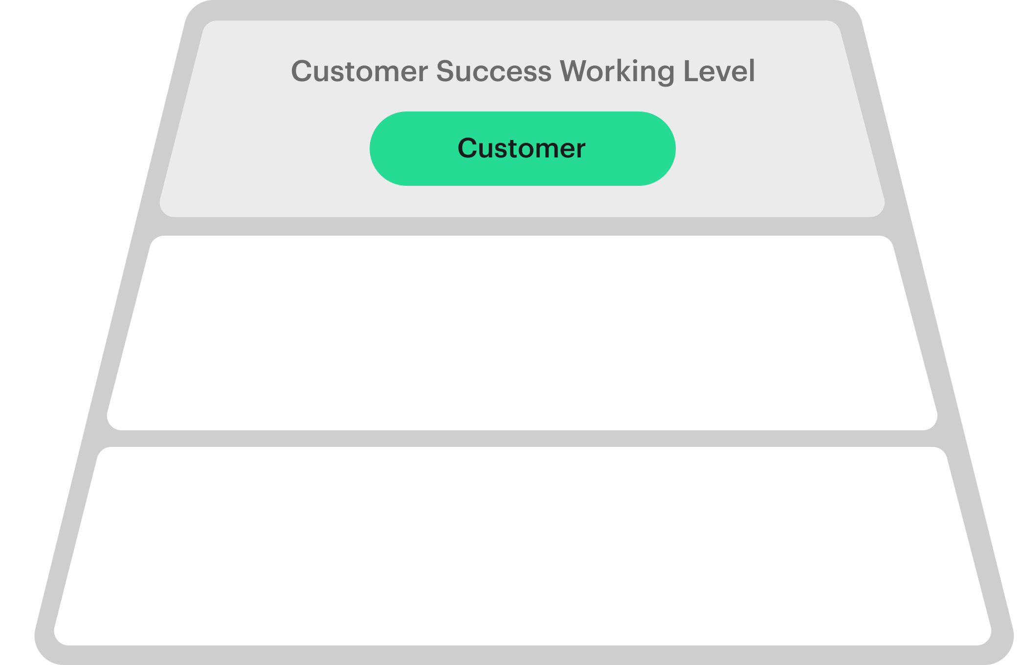 3_-_flat_hierarchy.png