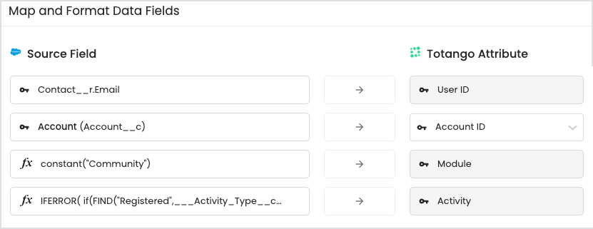 Configure a Community platform integration – Totango