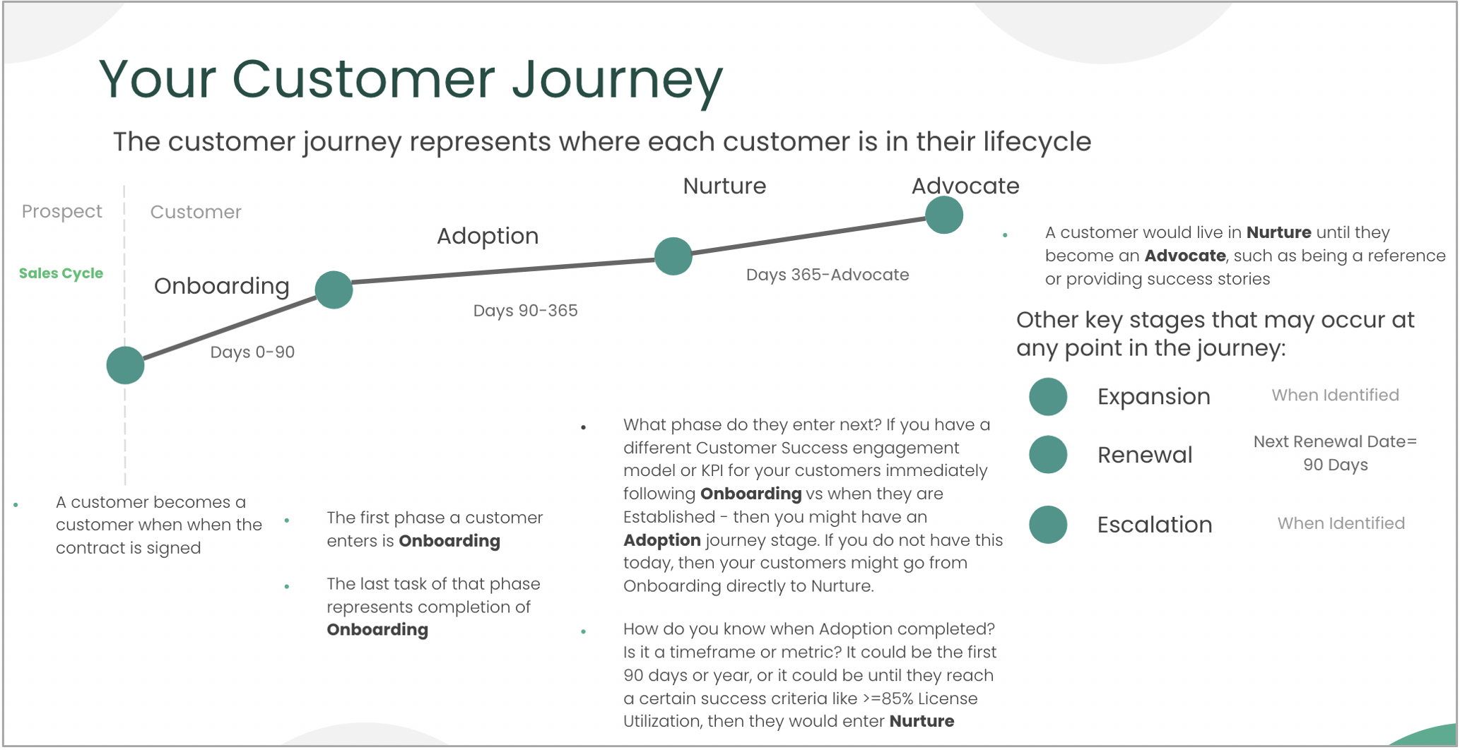 customer journey stages